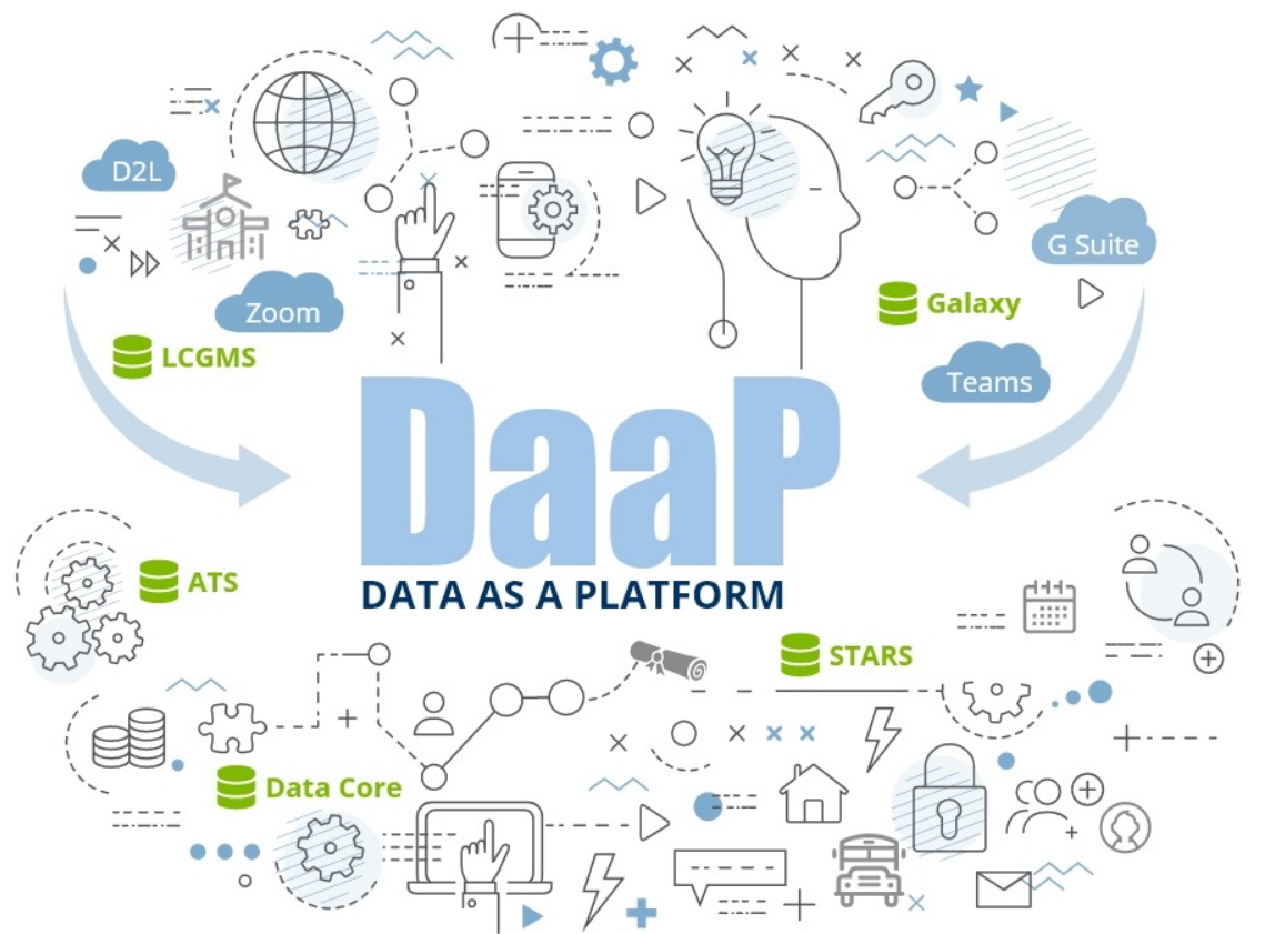 daap image daap image